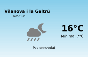 Previsió de l’AEMET a Vilanova i la Geltrú avui 30 de Novembre de 2025