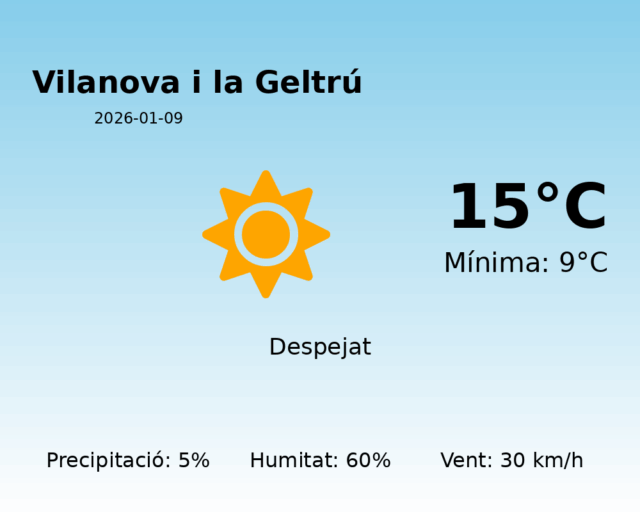 vilanova-i-la-geltru_2026-01-09.png