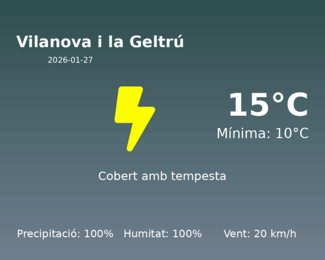 vilanova-i-la-geltru_2026-01-27.png