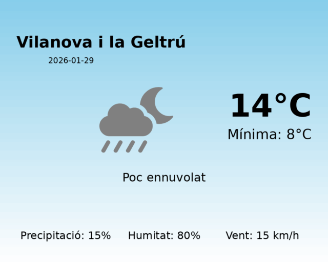 vilanova-i-la-geltru_2026-01-29.png