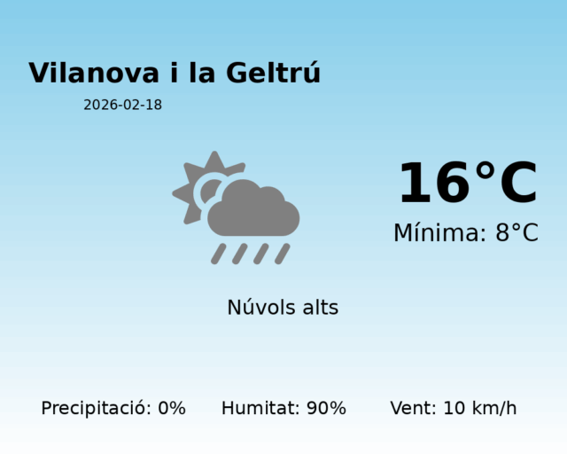 vilanova-i-la-geltru_2026-02-18.png