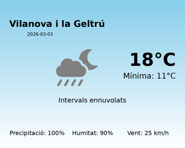 vilanova-i-la-geltru_2026-03-03.png