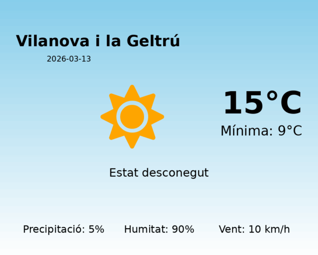 vilanova-i-la-geltru_2026-03-13.png