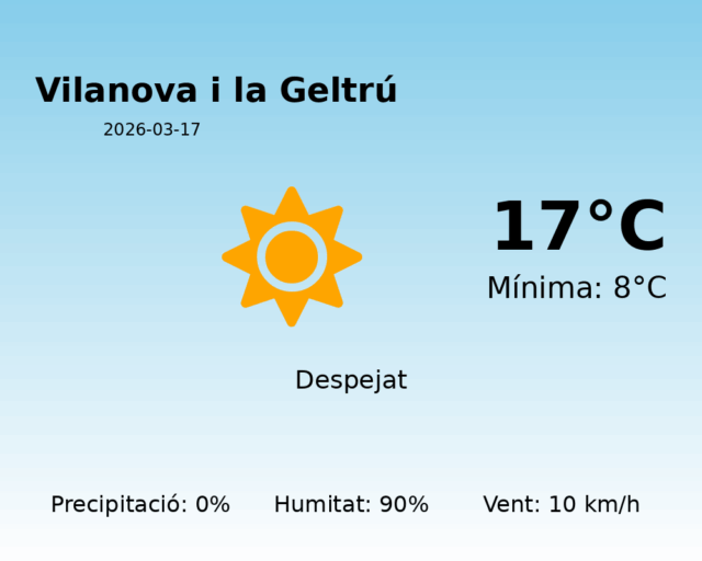 vilanova-i-la-geltru_2026-03-17.png
