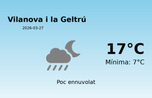 El temps a Vilanova i la Geltrú avui, 27 de Març de 2026
