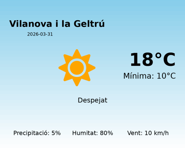 vilanova-i-la-geltru_2026-03-31.png