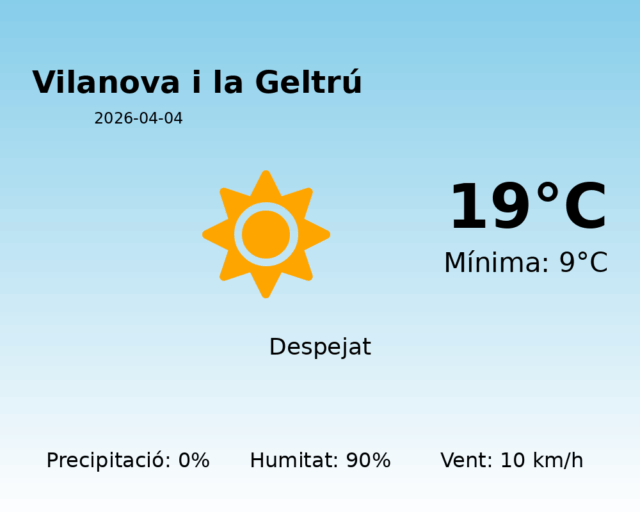 vilanova-i-la-geltru_2026-04-04.png