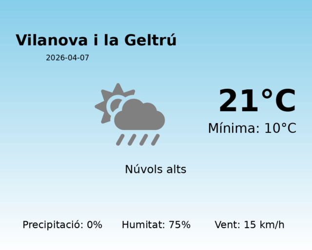 vilanova-i-la-geltru_2026-04-07.png