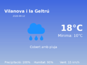 El temps a Vilanova i la Geltrú avui, 12 de Abril de 2026