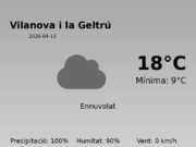 Predicció meteorològica: Vilanova i la Geltrú, 13 de Abril de 2026