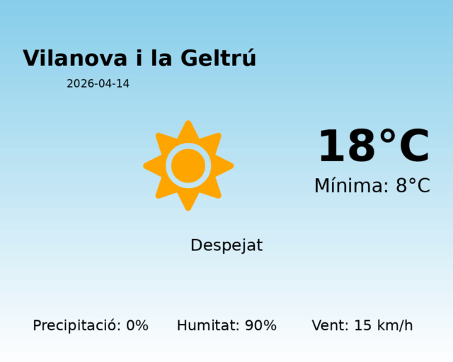 vilanova-i-la-geltru_2026-04-14.png