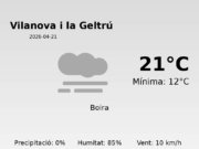 El temps avui 21 de Abril de 2026 a Vilanova i la Geltrú segons l’AEMET