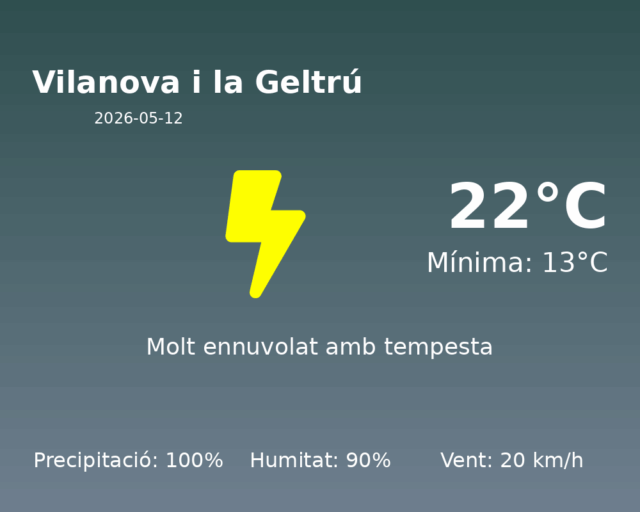 vilanova-i-la-geltru_2026-05-12.png
