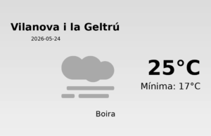 El temps a Vilanova i la Geltrú avui, 24 de Maig de 2026
