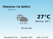 El temps avui 30 de Maig de 2026 a Vilanova i la Geltrú segons l’AEMET