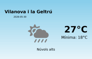 El temps avui 30 de Maig de 2026 a Vilanova i la Geltrú segons l’AEMET