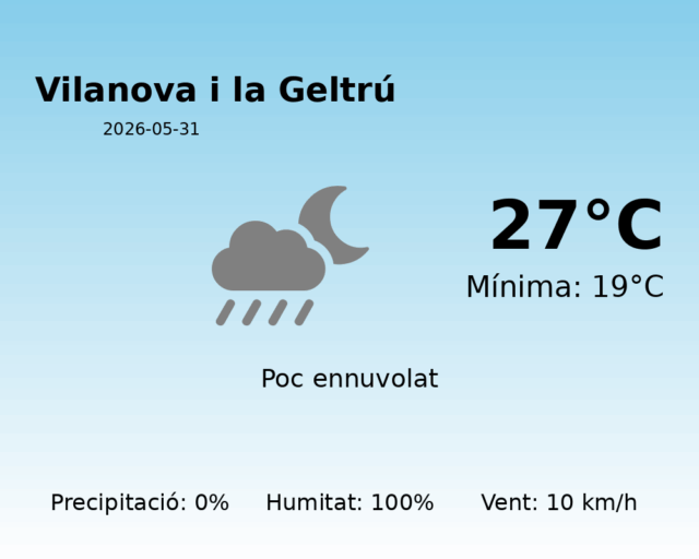 vilanova-i-la-geltru_2026-05-31.png