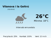 AEMET: El temps per a Vilanova i la Geltrú – 2 de Juny de 2026
