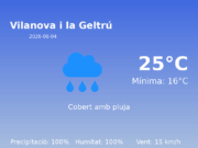 El temps avui 4 de Juny de 2026 a Vilanova i la Geltrú segons l’AEMET