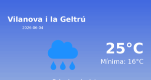 El temps avui 4 de Juny de 2026 a Vilanova i la Geltrú segons l’AEMET