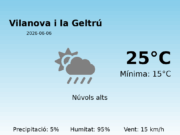El temps avui 6 de Juny de 2026 a Vilanova i la Geltrú segons l’AEMET