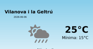El temps avui 6 de Juny de 2026 a Vilanova i la Geltrú segons l’AEMET
