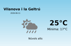 El temps avui 11 de Juny de 2026 a Vilanova i la Geltrú segons l’AEMET