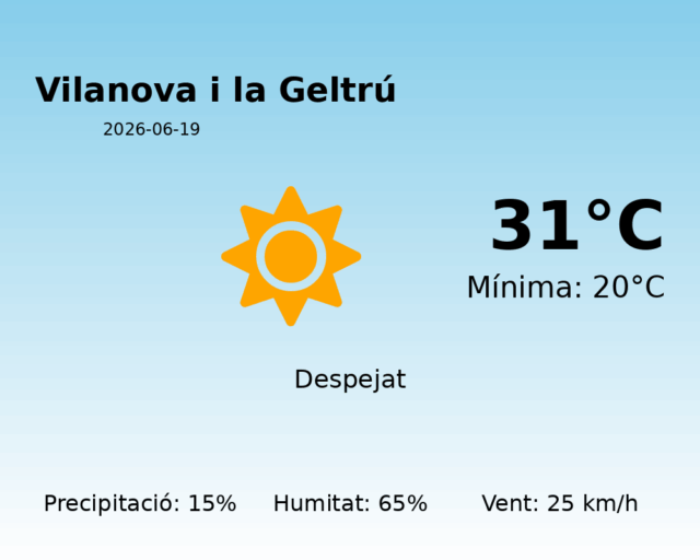 vilanova-i-la-geltru_2026-06-19.png