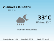 El temps avui 15 de Juliol de 2026 a Vilanova i la Geltrú segons l’AEMET