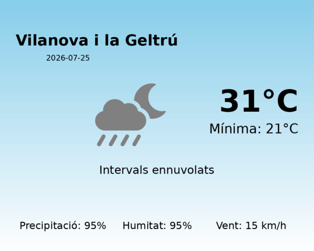 vilanova-i-la-geltru_2026-07-25.png