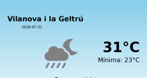El temps avui 31 de Juliol de 2026 a Vilanova i la Geltrú segons l’AEMET