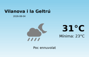 El temps a Vilanova i la Geltrú avui, 4 de Agost de 2026