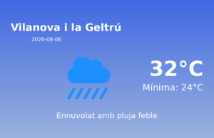 El temps avui 6 de Agost de 2026 a Vilanova i la Geltrú segons l’AEMET