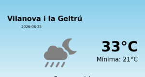 Previsió de l’AEMET a Vilanova i la Geltrú avui 25 de Agost de 2026