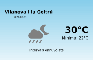 AEMET: El temps per a Vilanova i la Geltrú – 31 de Agost de 2026
