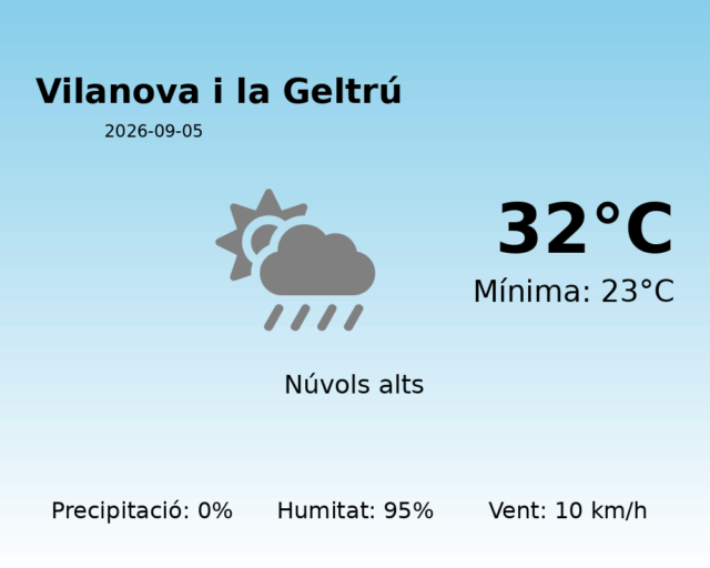vilanova-i-la-geltru_2026-09-05.png