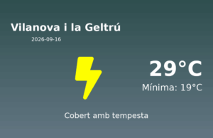 El temps a Vilanova i la Geltrú avui, 16 de Setembre de 2026