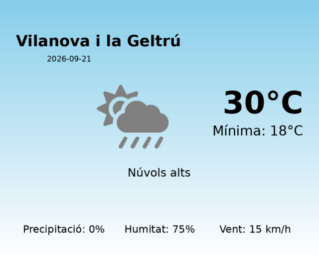 vilanova-i-la-geltru_2026-09-21.png