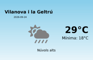 El temps a Vilanova i la Geltrú avui, 24 de Setembre de 2026