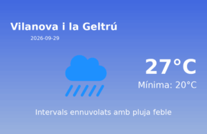 Previsió de l’AEMET a Vilanova i la Geltrú avui 29 de Setembre de 2026