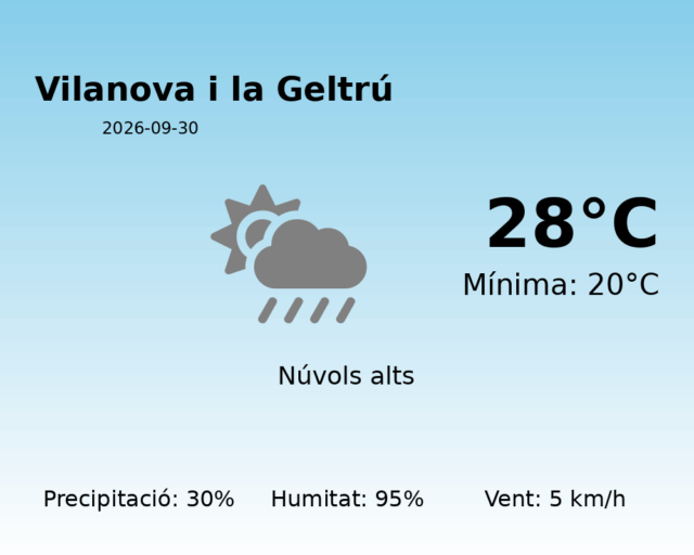 vilanova-i-la-geltru_2026-09-30.png