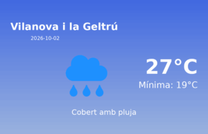El temps avui 2 de Octubre de 2026 a Vilanova i la Geltrú segons l’AEMET