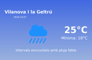 El temps avui 7 de Octubre de 2026 a Vilanova i la Geltrú segons l’AEMET