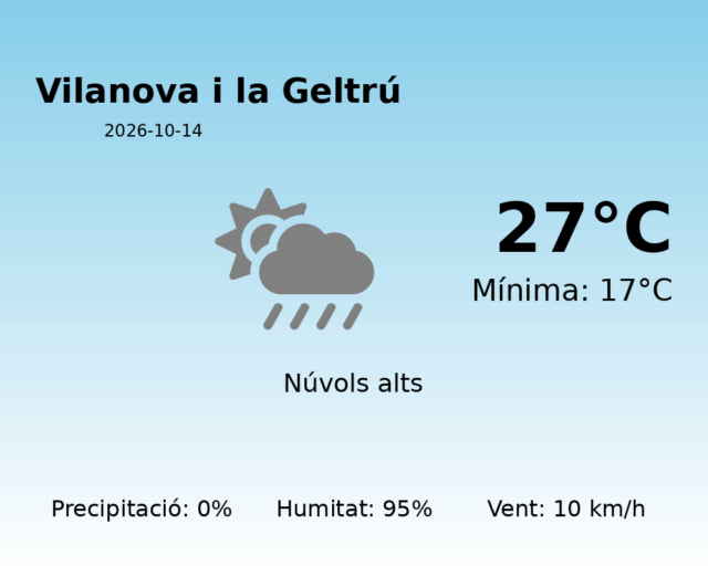vilanova-i-la-geltru_2026-10-14.png